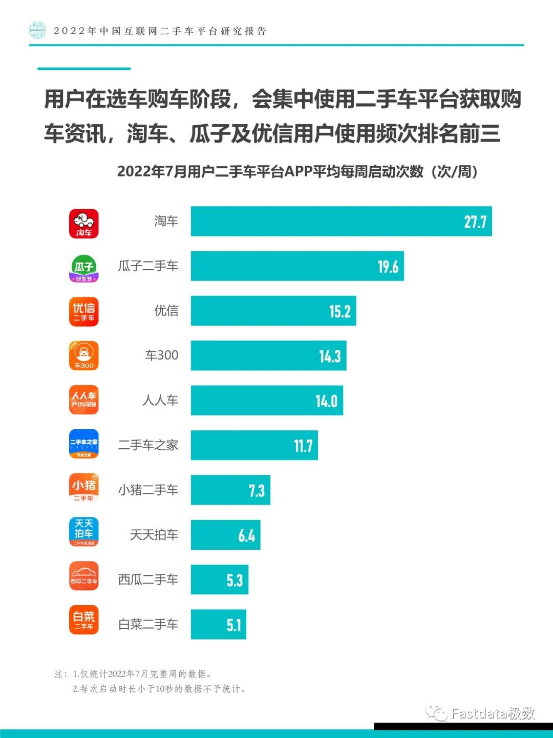 Fastdata极数：中国互联网二手车平台研究报告